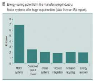 제조 산업에서의 에너지 절감 잠재력