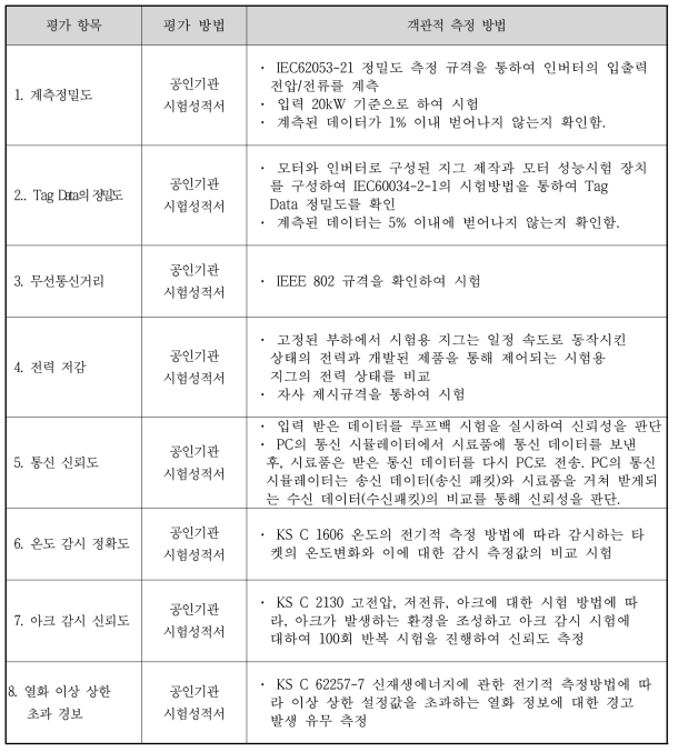 정량적 목표 평가 방법