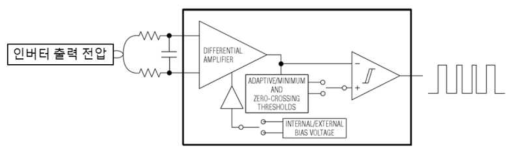 주파수 검출을 위한 Zero Crossing 구성