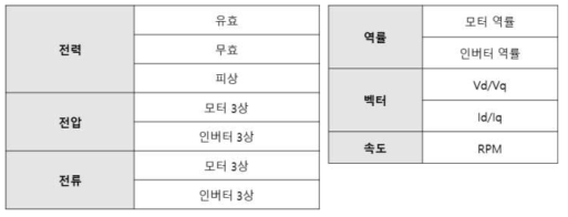 계측 보드 전력 Tag list