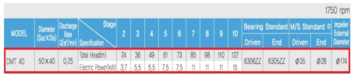 DMT-40-7S 모터 펌프 사양