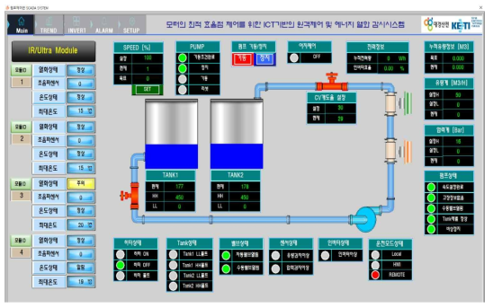 펌프설비 상태 모니터링 화면
