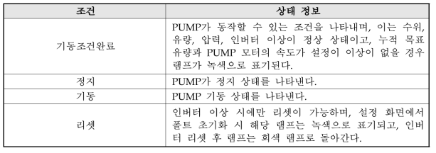 펌프 모터 상태 정보