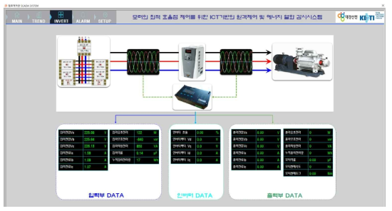인버터 모니터링 화면