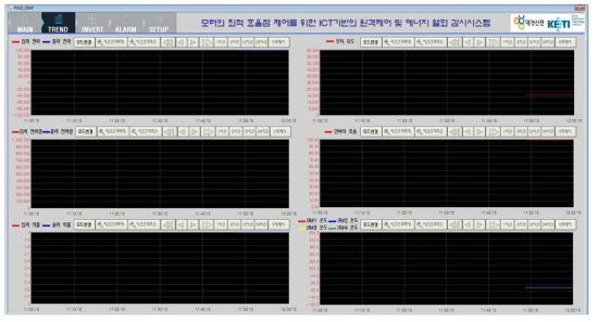 데이터 트렌드 화면