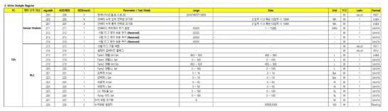 SCADA 모니터링 시스템의 Write Multiple Register