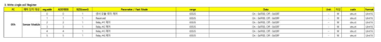 SCADA 모니터링 시스템의 Write Single Coil Register