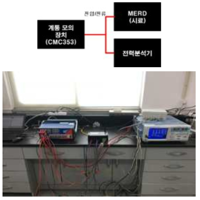 무선 센서 모듈 계측 정밀도 시험 환경