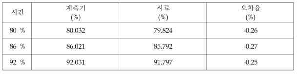 인버터 효율 정밀도