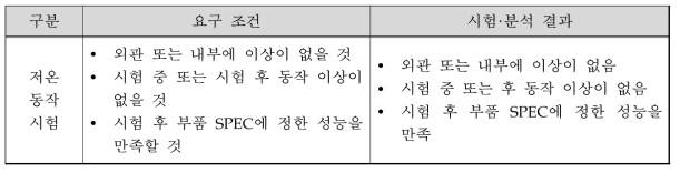 저온 동작 시험 결과