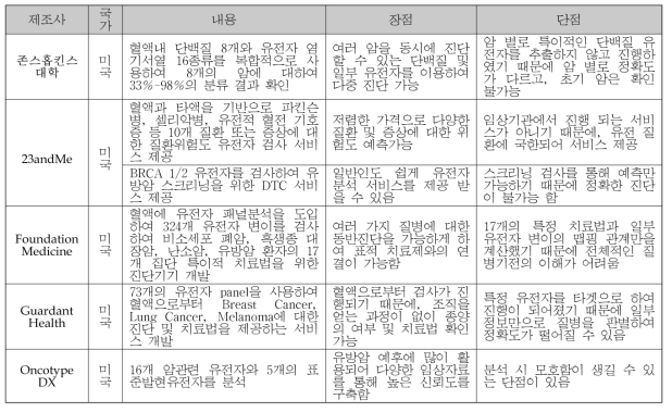 국외 경쟁기관의 연구개발 현황