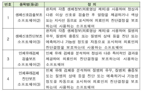 의료 영상 이외의 의료정보를 이용한 빅데이터 및 인공지능 기술이 적용된 의료기기의 품목 (안)