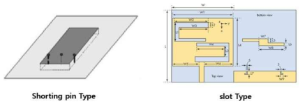 안테나 소형화 예