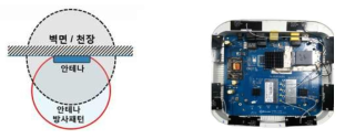 안테나 부착환경 및 case의 영향