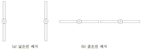 2×1 MIMO 안테나의 동일 편파 배치