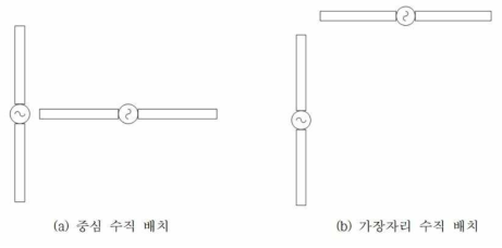 2×1 MIMO 안테나의 수직 편파 배치