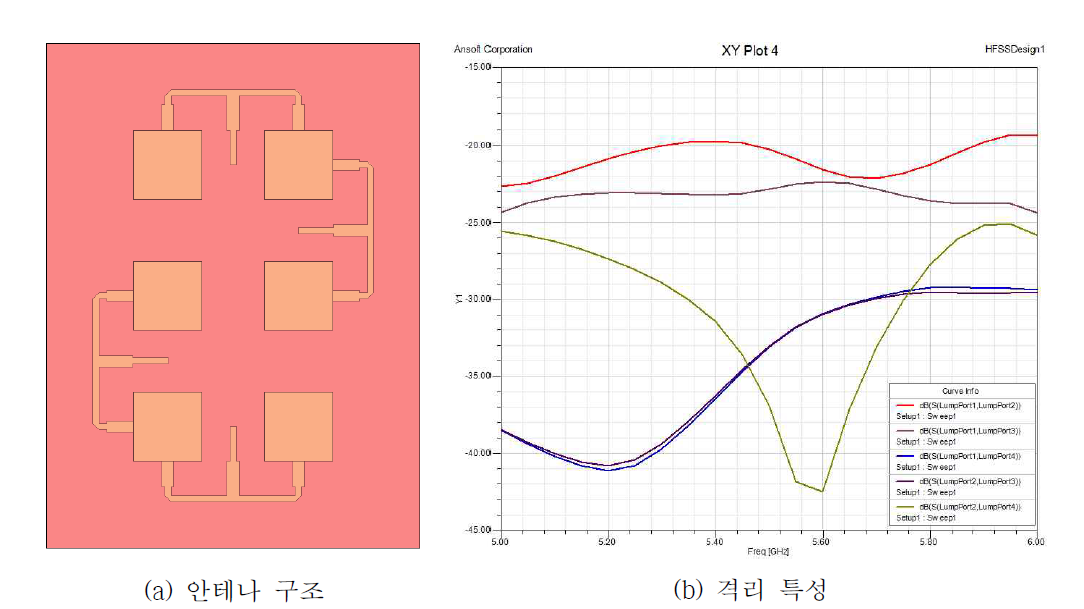 2×1 배열 안테나를 이용한 4×4 MIMO 안테나