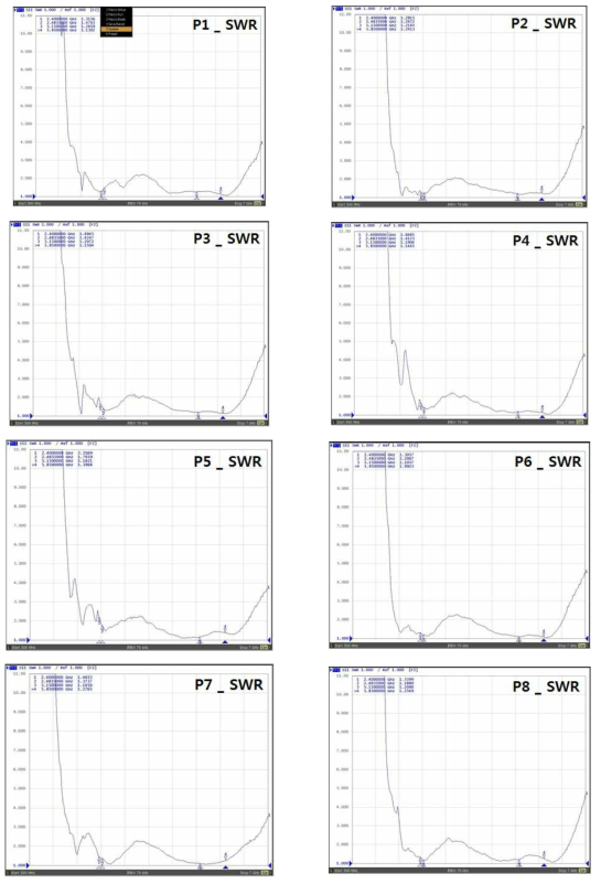 VSWR 측정