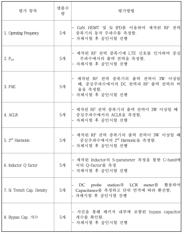 정량적 목표 항목의 평가방법