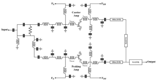 Doherty power amplifier 회로도