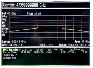 측정된 ACLR 특성 (LTE 20MHz signal)