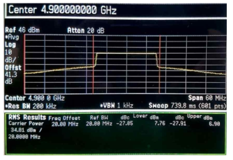 측정된 ACLR 특성 (LTE 20MHz signal)