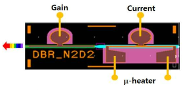 Tunable DBR LD chip 구성도 (예시)