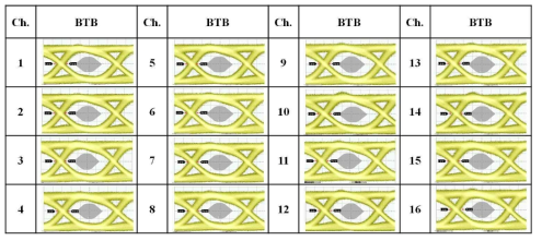 10Gbps eye diagram