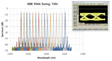 TOSA 모듈의 파장 가변특성 및 10Gbps 동작특성
