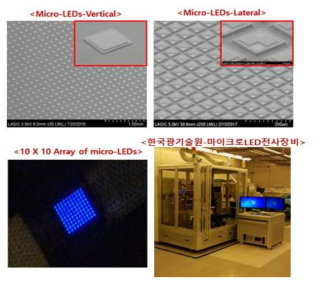 한국광기술원 마이크로 LED 광원, ARRAY 및 마이크로LED 전사장비