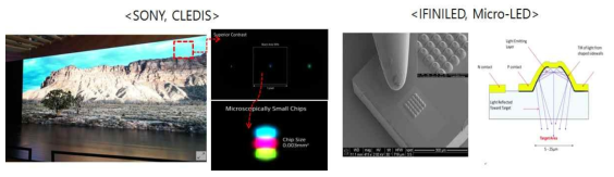 SONY사 마이크로 LED 대형 샤이니지 (왼쪽), INFINILED사 마이크로 LED (오른쪽)