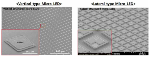 다양한 구조의 마이크로 LED 칩 예시
