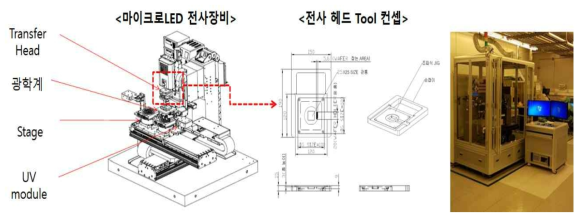 마이크로LED 전사장비 및 전사헤드 Tool 컨셉도