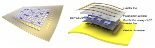 마이크로 LED array 시제품 (20 x 20 array)