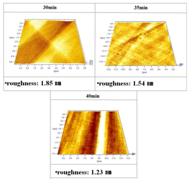 전해연마 시간에 따른 AFM 분석자료.HClO4:C2H6O=1:4, 10℃, 10V, (1)30min, (2)35min, (3)40min