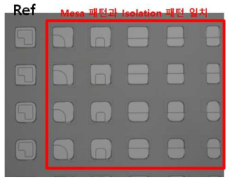 Mesa패턴과 isolation 패턴의 일치화 공정을 진행한 샘플의 광학 현미경 이미지