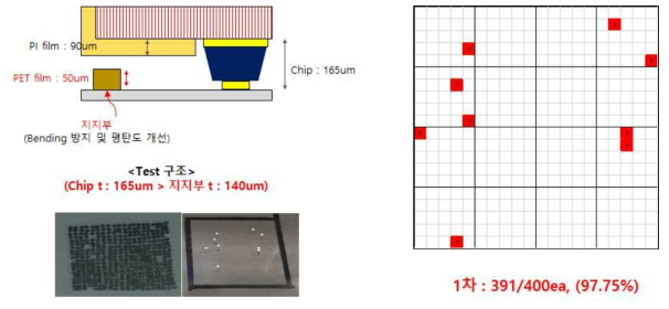 평탄도 문제 해결 후 Pick up Test 결과