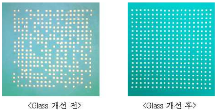 Glass 개선 전,후 placement 수율 비교