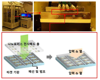 Micro LED array 실장 공정 장비 및 개략도