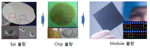 μ-LED 기반 디스플레이의 문제점