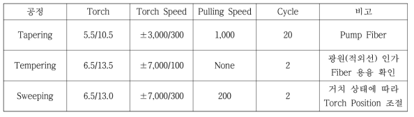 테이퍼링 Station Setting Parameter