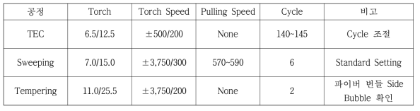 TEC Station Setting Parameter