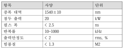 20kW 출력 레이저 레이더용 광원 개발 목표 사양