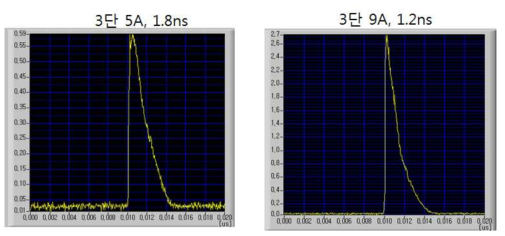 3단 증폭후 펄스폭 모양
