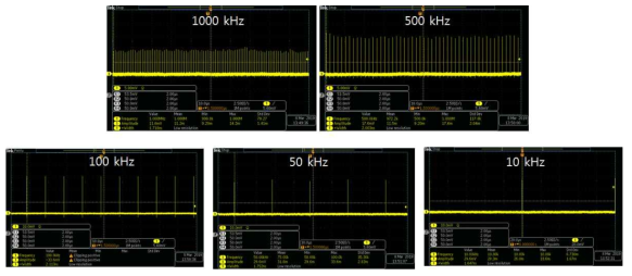 10, 50, 100, 500, 1000 kHz에서의 펄스 동작 특성