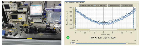 20kW 라이다 광원 빔품질 측정