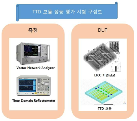 TTD 모듈 성능 평가 시험 구성도