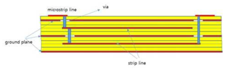 4층 스트립라인 기반 1600ps 지연선로의 적층구조