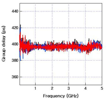 400ps 지연선로의 군지연(group delay) 특성 측정결과
