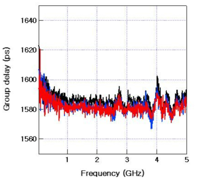 1600ps 지연선로의 군지연(group delay) 특성 측정결과
